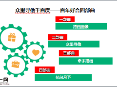 客養(yǎng)商家的開(kāi)拓分享國(guó)壽好搭檔版29頁(yè).ppt