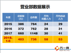 举办新人加强班提高新人留存率49页.ppt