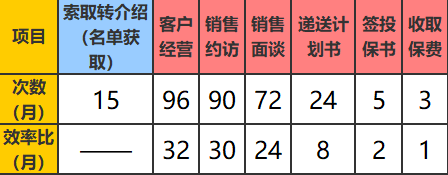 2018新人育成起航营课件5活动量管理汇总卡行动手册.rar