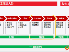 高效互助自主銷售模式輔促官操作要領(lǐng)國(guó)壽版39頁.ppt