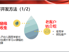 分享新客開發(fā)方法讓轉介成為習慣15頁.ppt