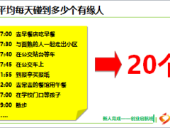 2018新人育成起航营课件8准客户开拓陌生客户名单收集43页.ppt
