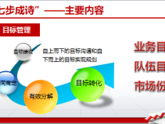 新常态下的银保网点经营技巧总结80页.ppt
