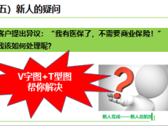 2018新人育成起航营课件10销售面谈社保与商保之医疗篇23页.ppt