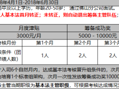 引才優(yōu)才三才籌備招募明白紙1頁.xls