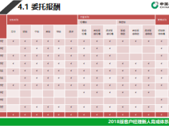 银保新人育成课程2初识基本法国寿版36页.ppt