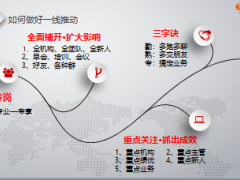 綜合拓展基本問題業(yè)務(wù)體系如何做好推動(dòng)15頁.ppt