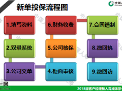 银保新人育成课程18投保实务国寿版26页.ppt