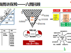 2018新人衔接培训4销售面谈六图讲保险二40页.ppt