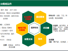收展团队日常管理模式29页.pptx