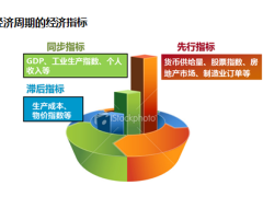 初級理財(cái)實(shí)務(wù)基本原理經(jīng)濟(jì)金融基礎(chǔ)知識財(cái)務(wù)會診理財(cái)規(guī)劃124頁.pptx