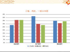 借平臺(tái)數(shù)據(jù)展示團(tuán)隊(duì)裂變?nèi)鰞勺ヒ煌品窒?4頁.ppt