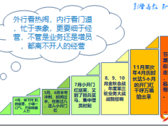 淺談客戶經(jīng)營(yíng)的重要性36頁(yè).ppt