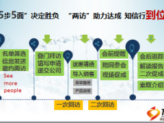 基因檢測(cè)流程及邏輯52頁(yè).ppt