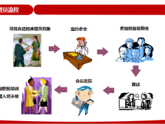 創(chuàng)業(yè)說明會(huì)目的意義流程具體操作33頁.pptx