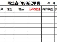 2018新人衔接培训21陌生客户约访记录表.xls
