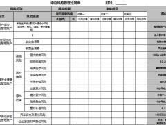 家庭風(fēng)險(xiǎn)管理檢視表.xlsx