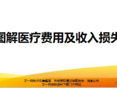 银保新兵营课程7图解医疗费用及收入损失含备注25页.pptx