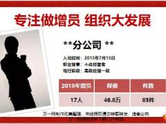 組織大發(fā)展增員意愿來源面談25頁.pptx