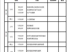 组织发展增员训练营1课程安排表1页.ppt