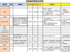 创业签约班优化目录1页.xlsx