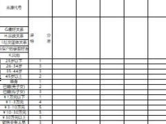 新兵战斗营13客户分类评分表1页.xlsx