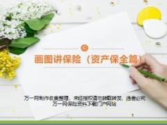 新人育成21画图讲保险资产保全篇水库图核心逻辑说明方法18页.ppt