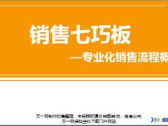 新人衔接训练58式技能篇9专业化销售意义流程学习讲师手册通关卡.rar