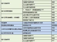 甲狀腺檢測(cè)8知康細(xì)胞生物電阻抗健康檢測(cè)業(yè)務(wù)落地各環(huán)節(jié)標(biāo)準(zhǔn)化工具對(duì)照表1頁(yè).xlsx