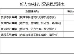 新人育成职场特训营课程反馈表训练操作表周总结盘点表.rar