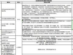 转正培训班结训典礼暨晋升说明会流程班主任口水稿.xlsx