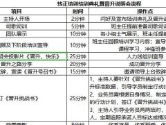 转正培训班结训典礼及早午会操作流程4页.xlsx
