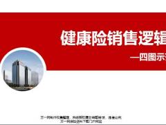 新人培训4健康险销售逻四图示范43页.pptx