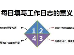 新人培训5工作日志PAC客户档案填写24页.pptx