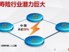 新人培训7保险现况发展意义功用职责66页.pptx