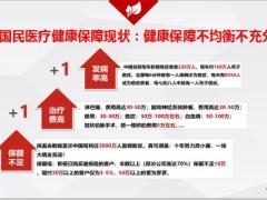 新人培训9健康险销售逻辑四图学习臻享版57页.pptx