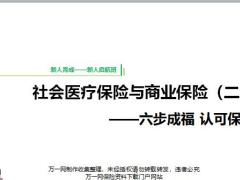 六步成福认可保险社会医疗保险与商业保险二含备注40页.pptx