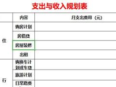 客戶經(jīng)營全預算工具表4頁.xlsx