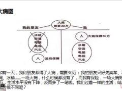 畫圖講保險三大病圖購買排序圖演練通關12頁.pptx