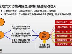 年金六大功能之創(chuàng)造被動收入11頁.pptx