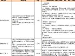 新兵战斗营培训课程2019版12操班检视及工具一览表.xlsx