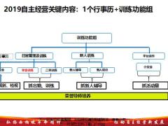 保險精英分享訓(xùn)練功能組之大早經(jīng)營32頁.pptx