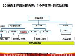 保險精英分享訓(xùn)練功能組之二早訓(xùn)練19頁.pptx