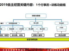 保險精英分享自主經(jīng)營認知三主線20頁.pptx