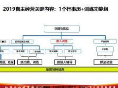 保險精英分享自主經(jīng)營1個行事歷訓(xùn)練功能組建立有效解放生產(chǎn)力27頁.pptx