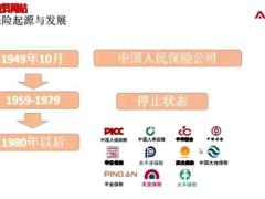 视频保险新兵营1保险的起源基础知识学习.zip