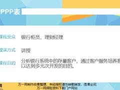 淘金1394银行保险存量客户的多元次开发15页.pptx
