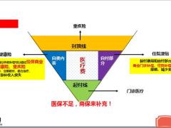 健康險銷售邏輯通關(guān)大全40頁.pptx