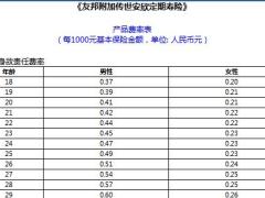 友邦附加传世安欣定期寿险的费率表.xlsx
