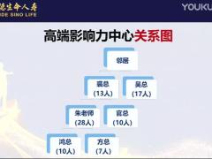 视频精英分享深度经营高端影响力中心2.rar